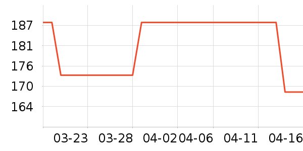 �����̲�Ʒ��ʷ�۸�