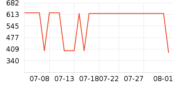 ����Ůʽ��������ʷ�۸�