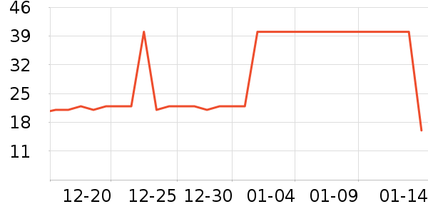 ����/������ʷ�۸�