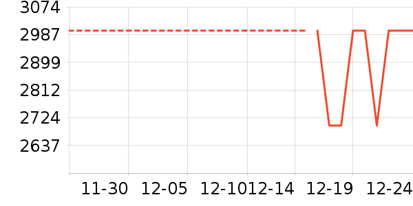 �ֻ���ʷ�۸�