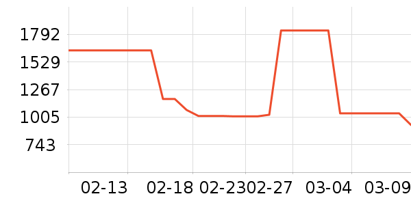 ��������ʷ�۸�