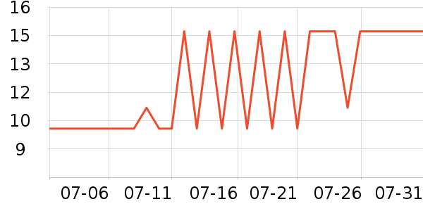 Ħ��������๤����ʷ�۸�