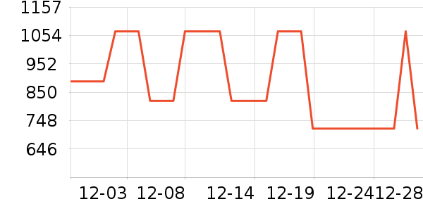 ˹�����ͯ���޷���ʷ�۸�