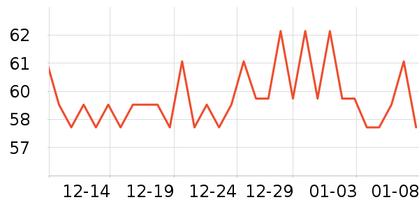 �����س�������������ʷ�۸�