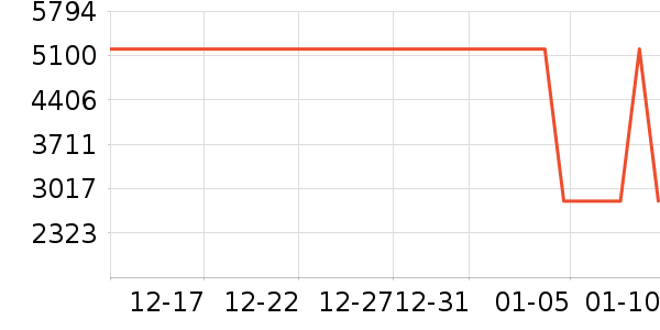 ����������ʷ�۸�