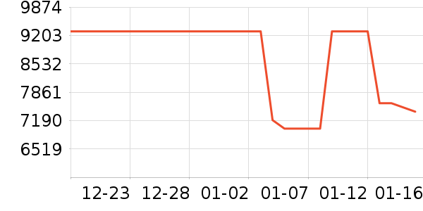 ����ʼǱ�������ʷ�۸�