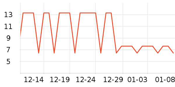 ������Ĩ��/�ٽ಼��ʷ�۸�