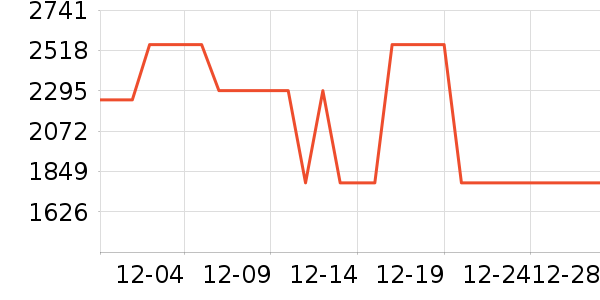 DENHAMţ�п���ʷ�۸�