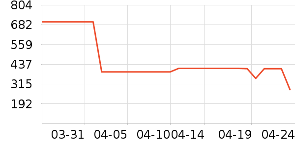 ���ϴ�˹�˶�����ʷ�۸�