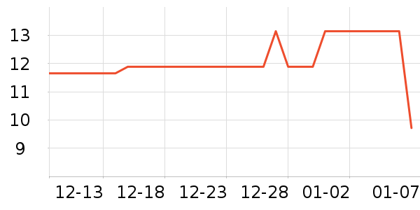 ë��/������ʷ�۸�