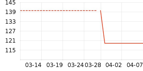 VERO MODA����/������ʷ�۸�