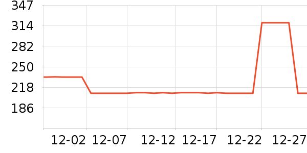 ������������ʷ�۸�