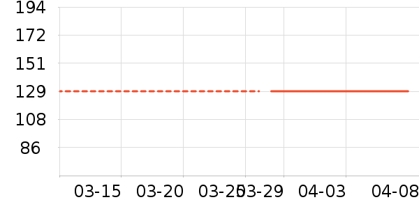 �����˶�����ʷ�۸�