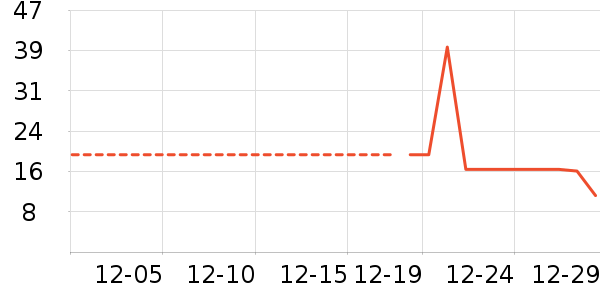 ����������ʷ�۸�