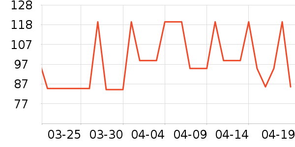 ���´�������ʷ�۸�