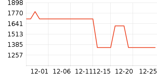 ���ױ��ǻ����װ��ʷ�۸�