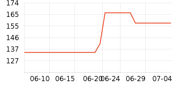 �����˹�˶�װ��ʷ�۸�