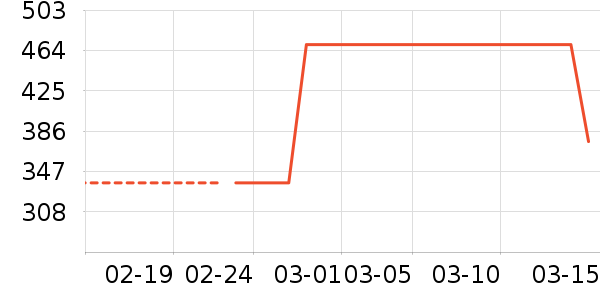 Ӣ��˹ţ�п���ʷ�۸�