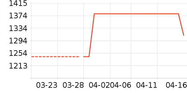 �߶�����Ʒ��ʷ�۸�