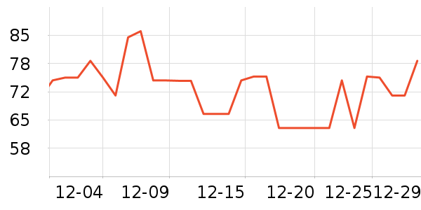 ���������/�˰���ʷ�۸�