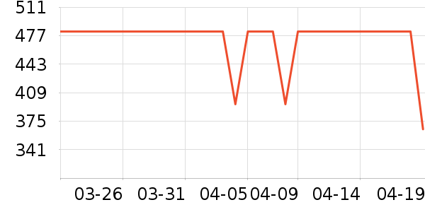 ȹ����ʷ�۸�