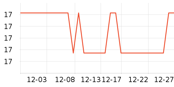 ͳһ������ʷ�۸�