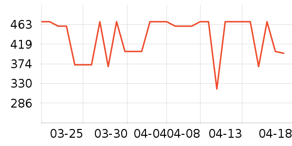 ��ů������ʷ�۸�