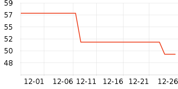 Telkomsel���η�����ʷ�۸�