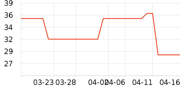 ���ʳ������ʷ�۸�