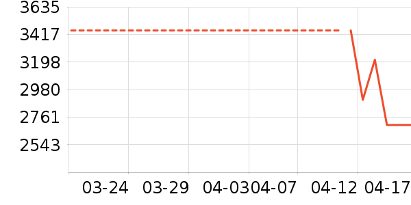 ������ʷ�۸�