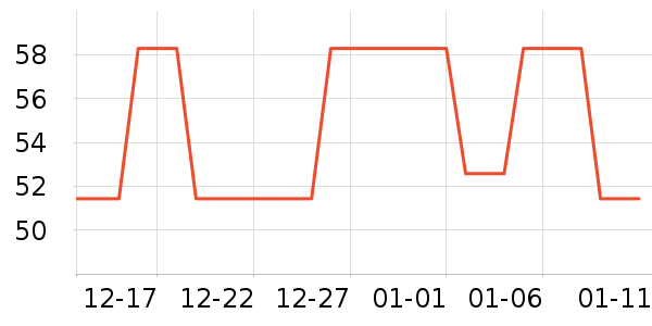 ʱ�н�ָ/������ʷ�۸�