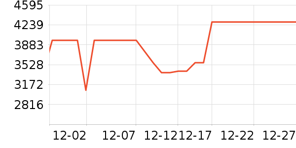 ����ϴ�ػ���ʷ�۸�