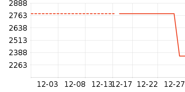 ����ϴ�ػ���ʷ�۸�