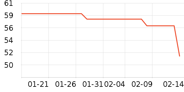 ����������/������ʷ�۸�