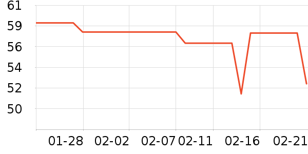 ����������/������ʷ�۸�