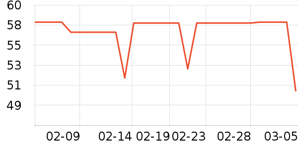 ����������/������ʷ�۸�