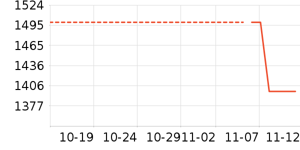 �¿�˹�յ���ʷ�۸�