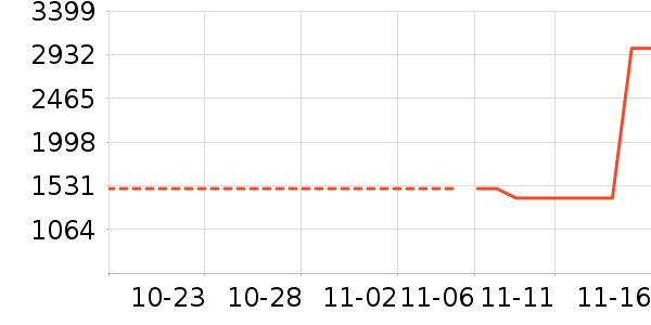 �¿�˹�յ���ʷ�۸�