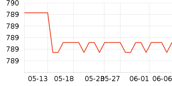 ����󽡿�����ײ���ʷ�۸�