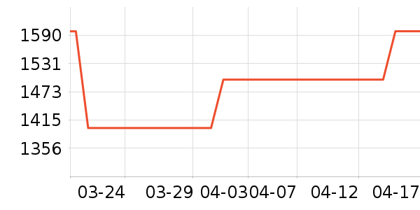 ����Ů����ʷ�۸�