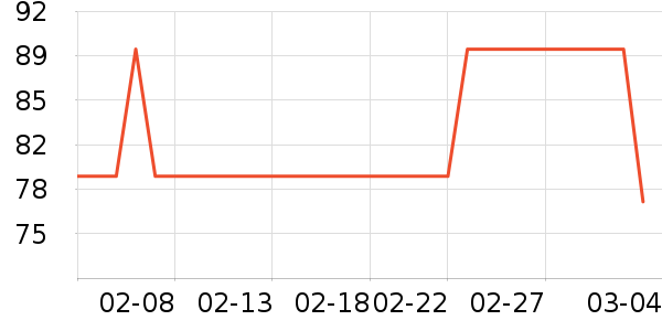 ��֥������Ӫ��������ʷ�۸�