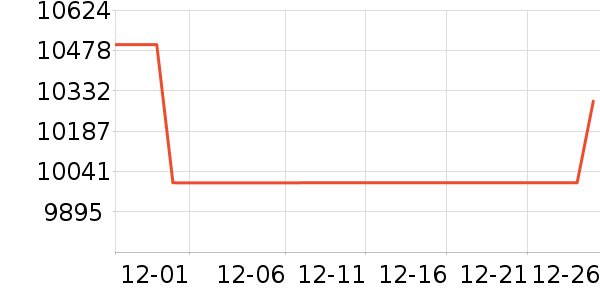 �����۱�����ʷ�۸�