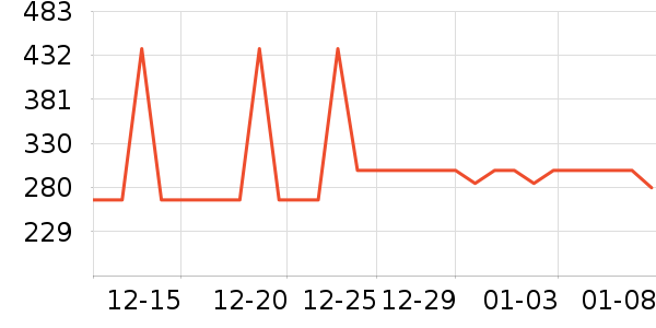 ˹������ʿ����Ь��ʷ�۸�