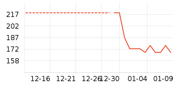 ��ͯ���¿���ʷ�۸�