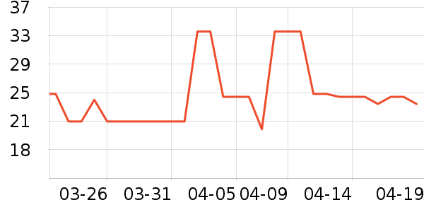 �صؽ���������ʷ�۸�