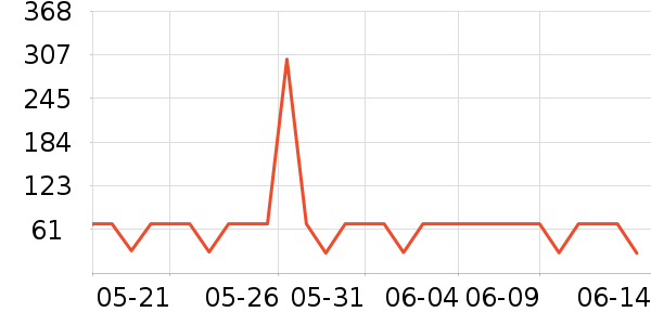 GXG��ʽPolo����ʷ�۸�