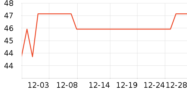 ������ѩ��Ʒ��ʷ�۸�