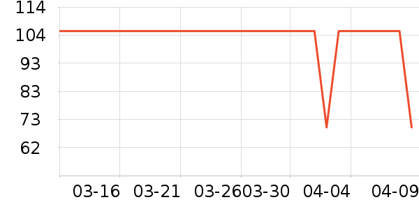 Ůʽ����/������ʷ�۸�