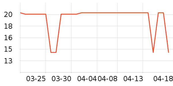 ��ֻ������/������ʷ�۸�