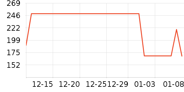 ��̤�˶�����/��ͷ����ʷ�۸�